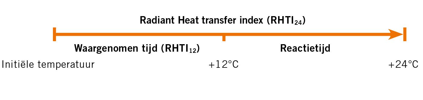 Radiant Heat