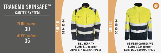 Tranemo Skinsafe - Cantex System