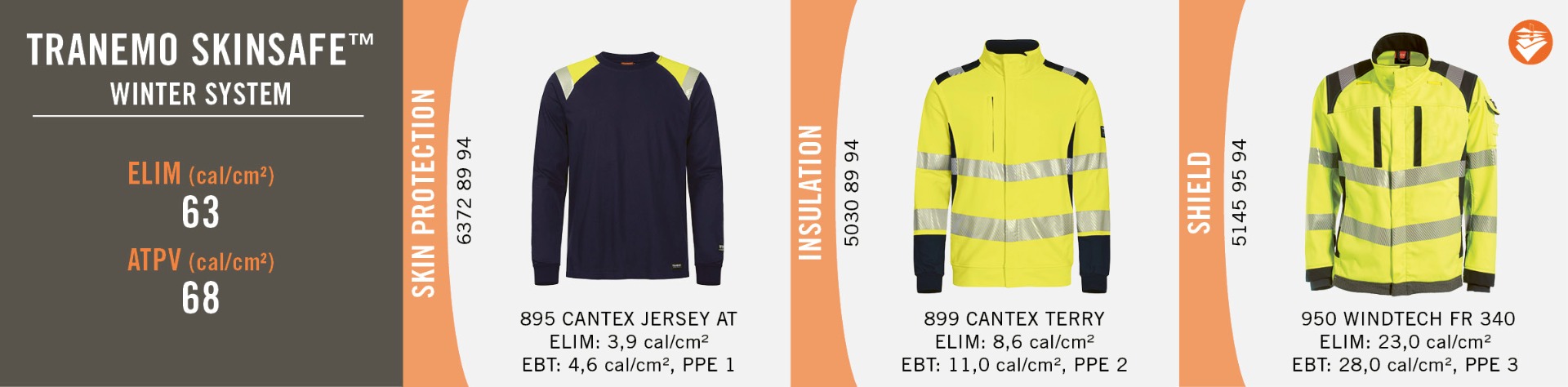 Tranemo Skinsafe - Winter System